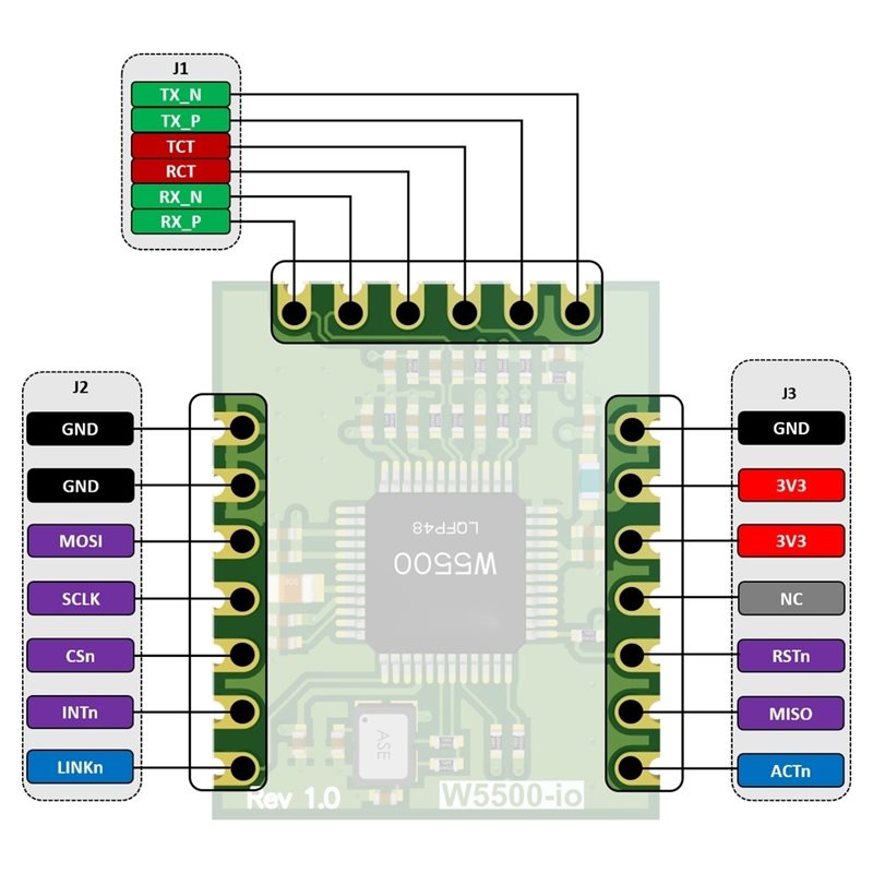 M11K-W5500-Io Ethernet Module  - Ethernet W5500 ulasan dan harga