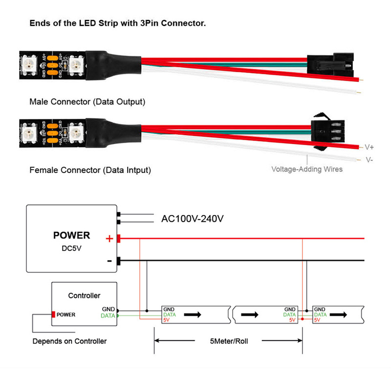 1m/5m WS2812B 30/60/144 leds/m - Ws2812B Strip 5V ulasan dan harga